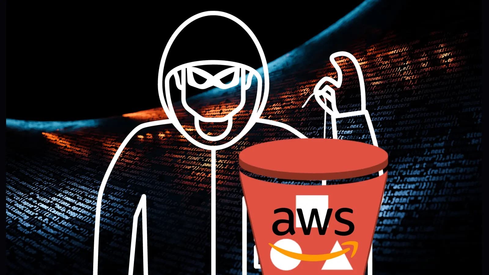 S3 Bucket Versioning Exploitation