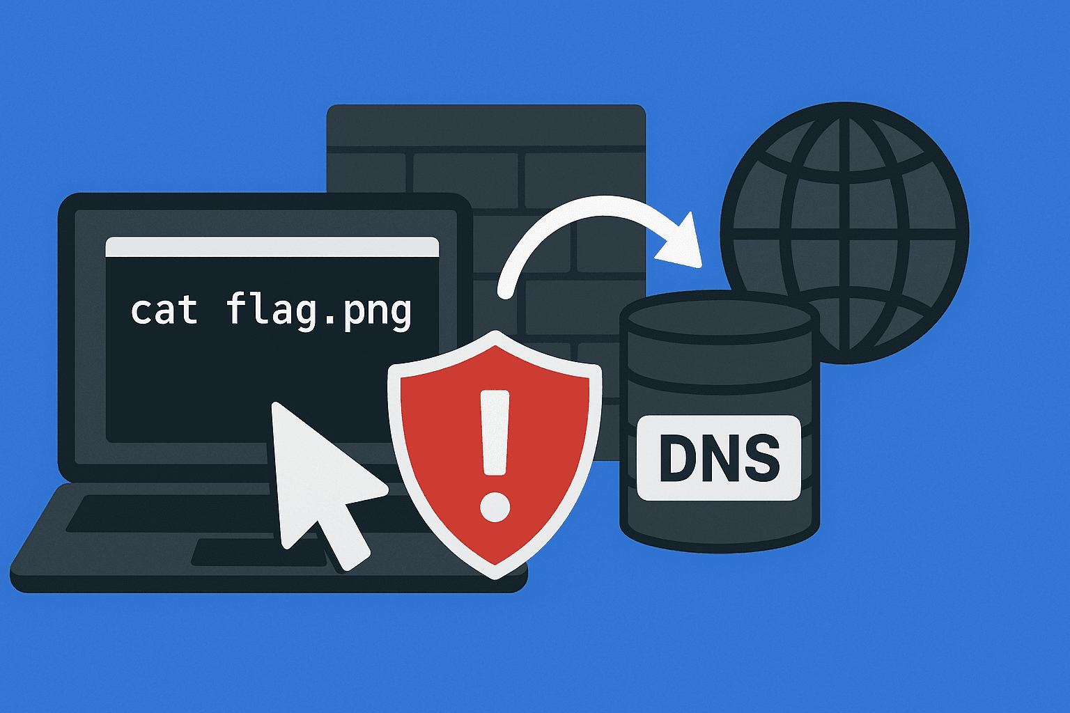 Data Exfiltration via DNS